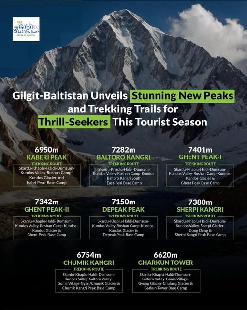 Gilgit-Baltistan Tourism Department Announces Opening of Eight New Peaks for Mountaineering and Trekking in 2025