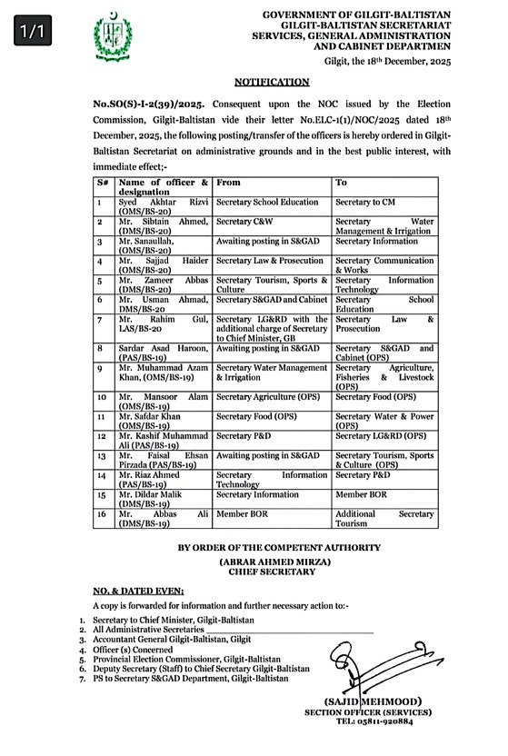 Major Bureaucratic Reshuffle in Government of Gilgit-Baltistan. Mr. Faisal Ehsan Pirzada (PAS) has been posted as the new Secretary Tourism, Sports & Culture.